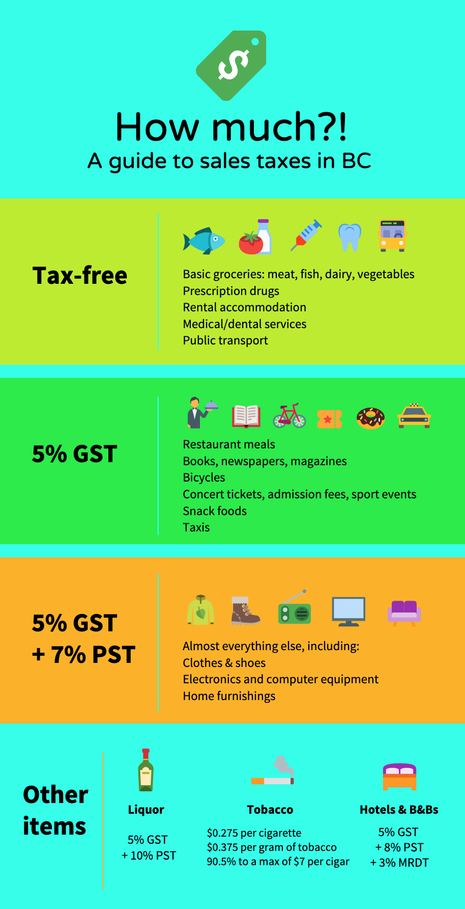 A guide to sales taxes in BC: tax-free items, items subject to 5% GST, items subject to 5% GST + 7% PST, tobacco tax, alcohol, tourist accommodation